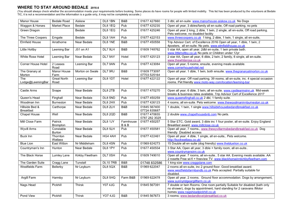 List Has Been Produced by the Volunteers at Bedale TIC, It Is Not a Recommendation and the Information Is a Guide Only, It May Not Be Completely Accurate.)