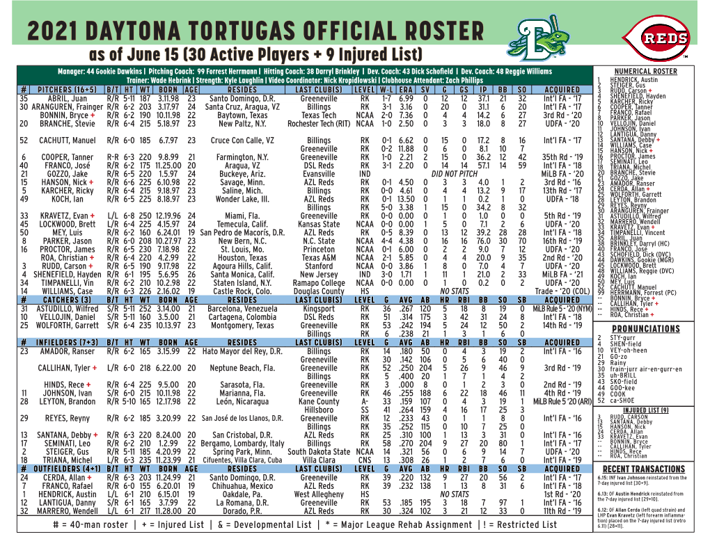 2021 Daytona Tortugas Official Roster