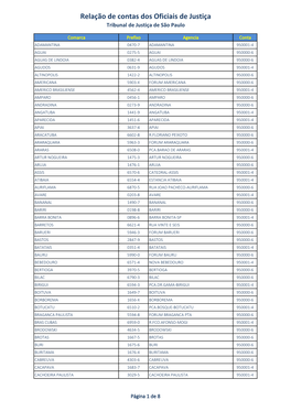 Relação De Contas Dos Oficiais De Justiça Tribunal De Justiça De São Paulo