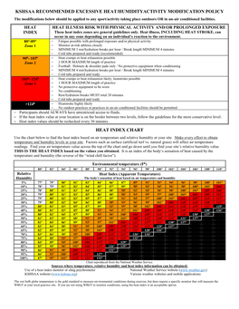Kshsaa Recommended Excessive Heat/Humidityactivity Modification Policy Heat Index Chart