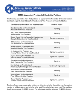 2020 Independent Presidential Candidate Petitions
