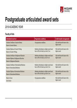 Postgraduate Articulated Award Sets 2019 ACADEMIC YEAR