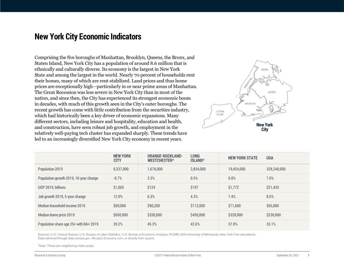 New York City Economic Indicators