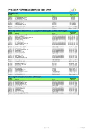 Overzicht Planm Onderhoud 2014 Info Bewoners.Xlsx