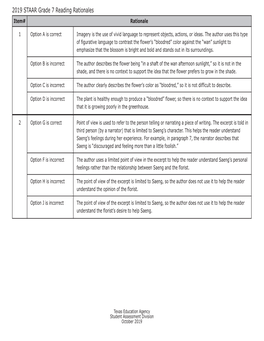 2019 STAAR Grade 7 Reading Rationales Item# Rationale
