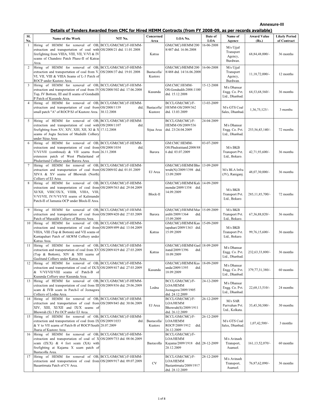 Annexure-III Details of Tenders Awarded from CMC for Hired HEMM Contracts (From FY 2008-09, As Per Records Available) Sl