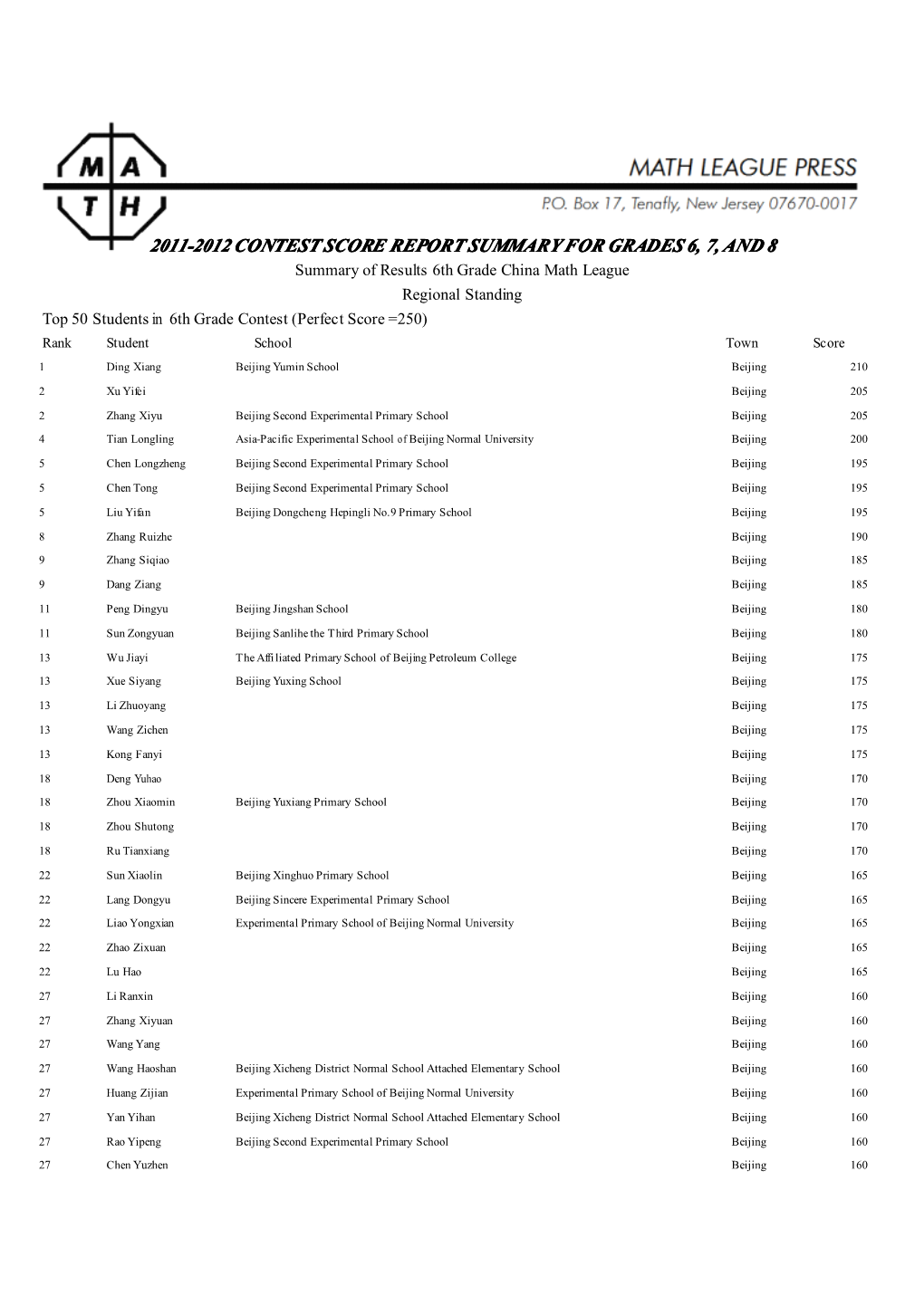 2011-2012 2011-2012Contestscore