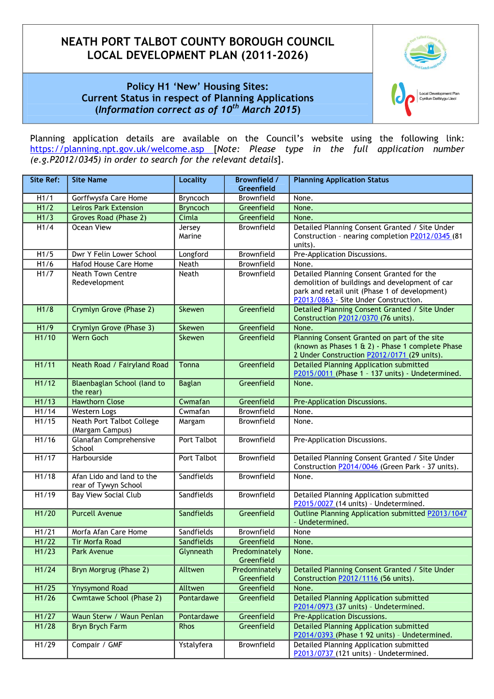 Policy H1 'New' Housing Sites: Current Status in Respect of Planning Applications