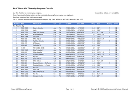 RASC Finest NGC Observing Program Checklist