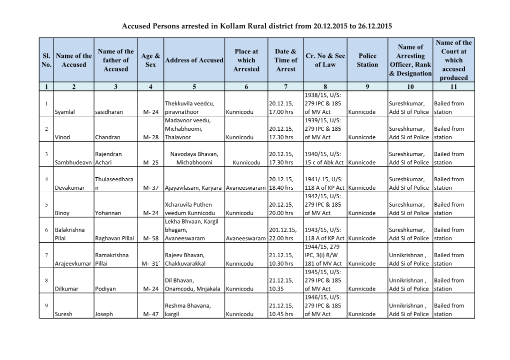 Accused Persons Arrested in Kollam Rural District from 20.12.2015 to 26.12.2015