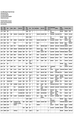 Templecarn Parish Marriages