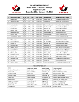 2013-2014 TEAM PACIFIC World Under 17 Hockey Challenge Cape Breton, NS December 29Th – January 4Th, 2014