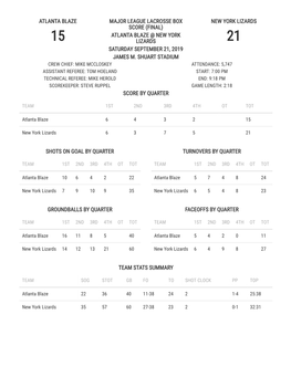 Atlanta Blaze Major League Lacrosse Box Score (Final
