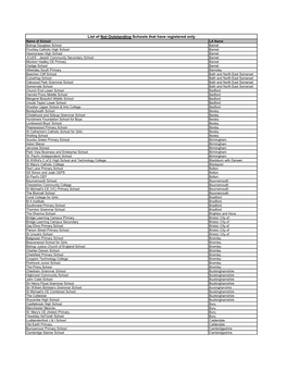 List of Not Outstanding Schools That Have Registered Only