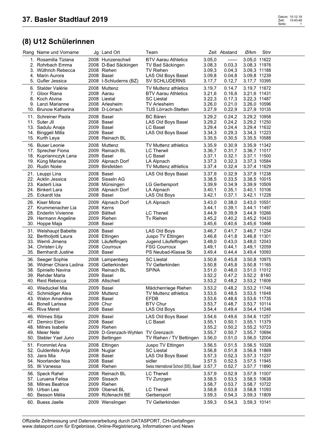 37. Basler Stadtlauf 2019 Zeit: 15:43:48 Seite: 1