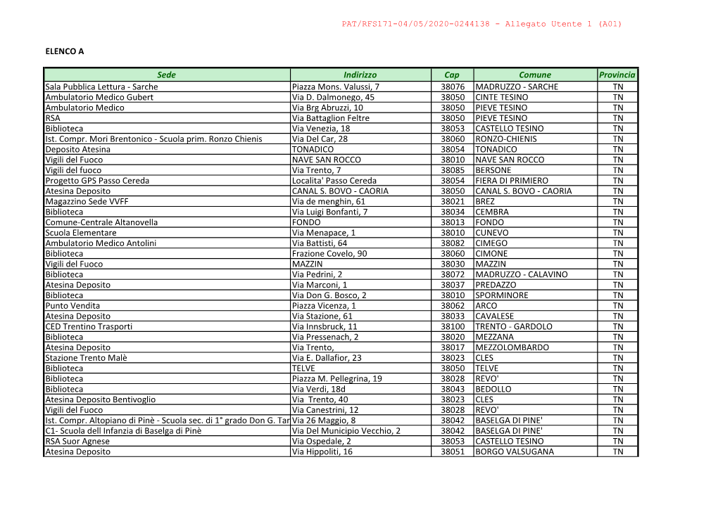 Elenco Sedi.Xlsx