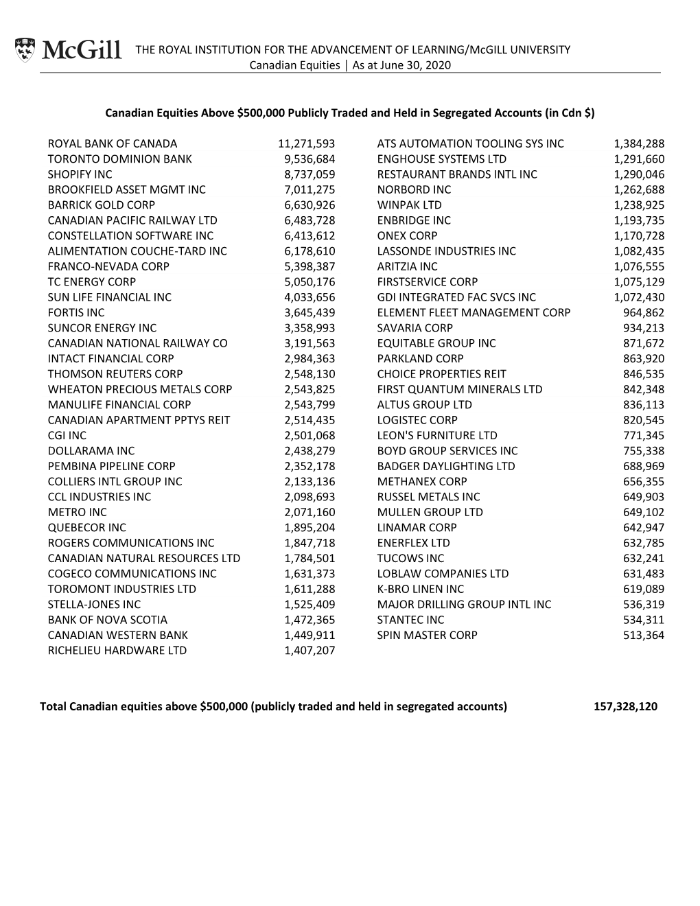 Canadian Equities │ As at June 30, 2020