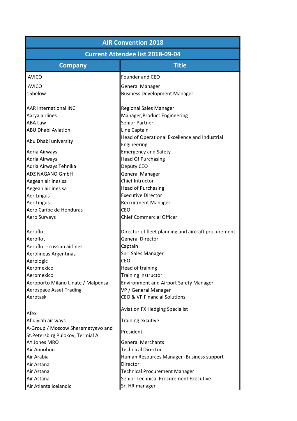 Company Title AIR Convention 2018 Current Attendee List 2018-09-04