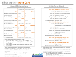 Fiber Optic – Rate Card Massdot Owned Land MBTA Owned Land