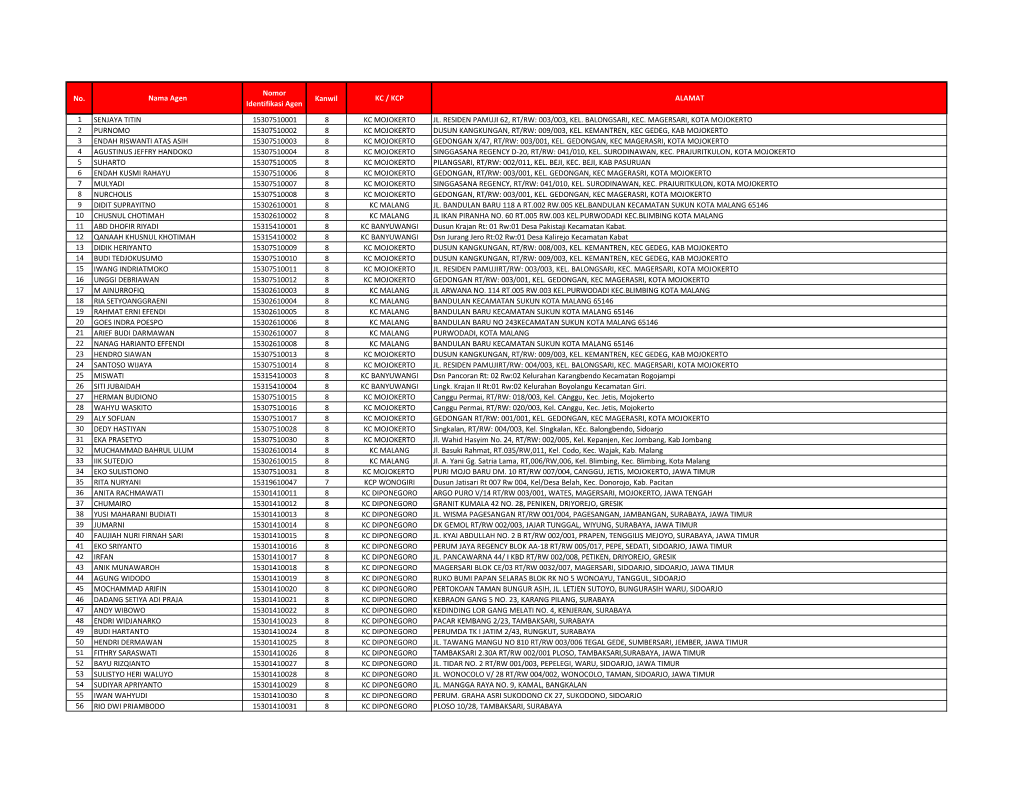 5Bf6676066917 Jawa Timur.Pdf