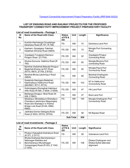 List of Ensuing Road and Railway Projects for the Proposed Transport Connectivity Improvement Project Preparatory Facility