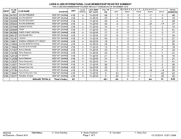 Membership Register MBR0009