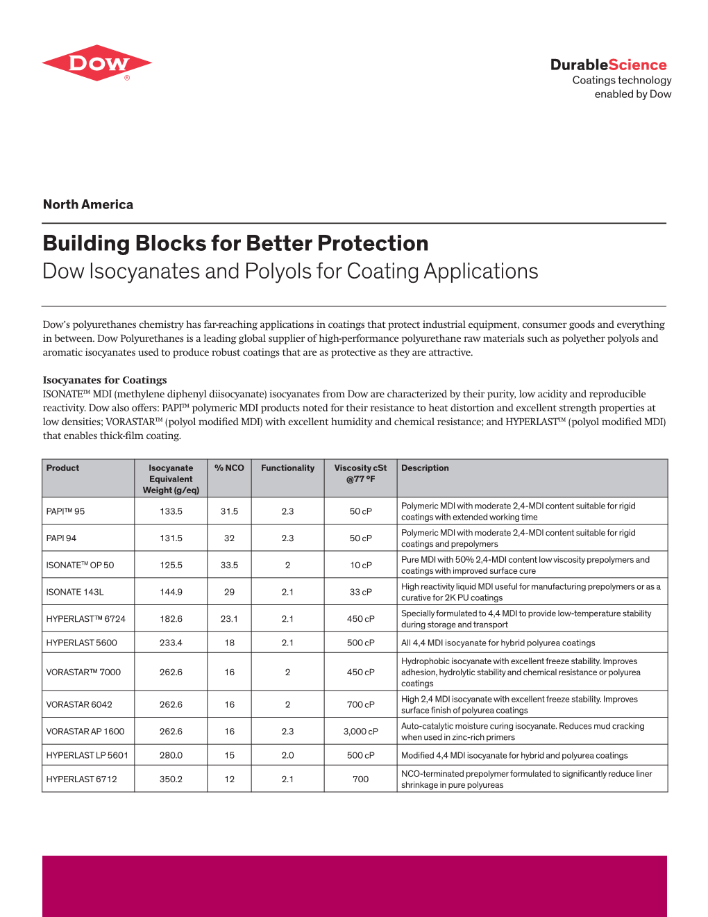 Dow Isocyanates and Polyols for Coating Applications: Selection Guide