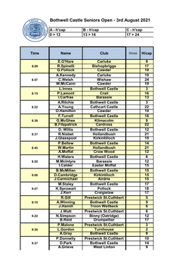 Bothwell Castle Seniors Open - 3Rd August 2021