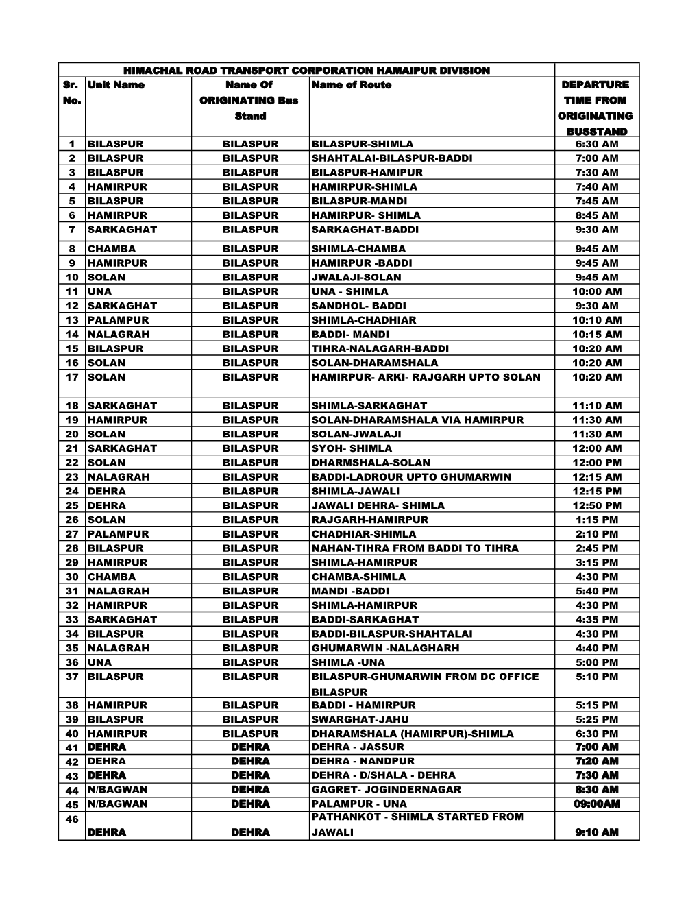 Sr. No. Unit Name Name of ORIGINATING Bus Stand Name Of