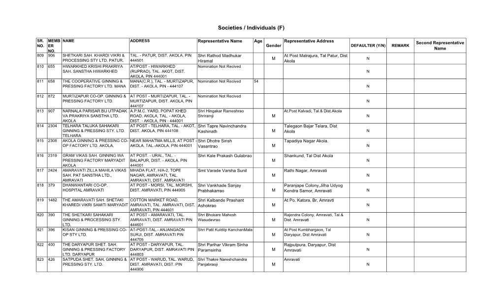 Societies / Individuals (F)