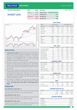 MARKET LENS 16298 Intraday Pick CIPLA Resistance 16594 Intraday Pick GAIL 16692 Intraday Pick SBIN