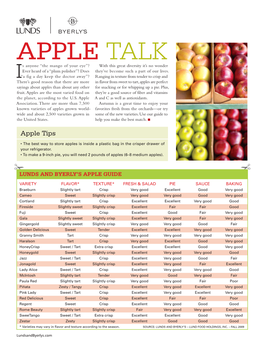APPLE Talk S Anyone “The Mango of Your Eye”? with This Great Diversity It’S No Wonder Ever Heard of a “Plum Polisher”? Does They’Ve Become Such a Part of Our Lives