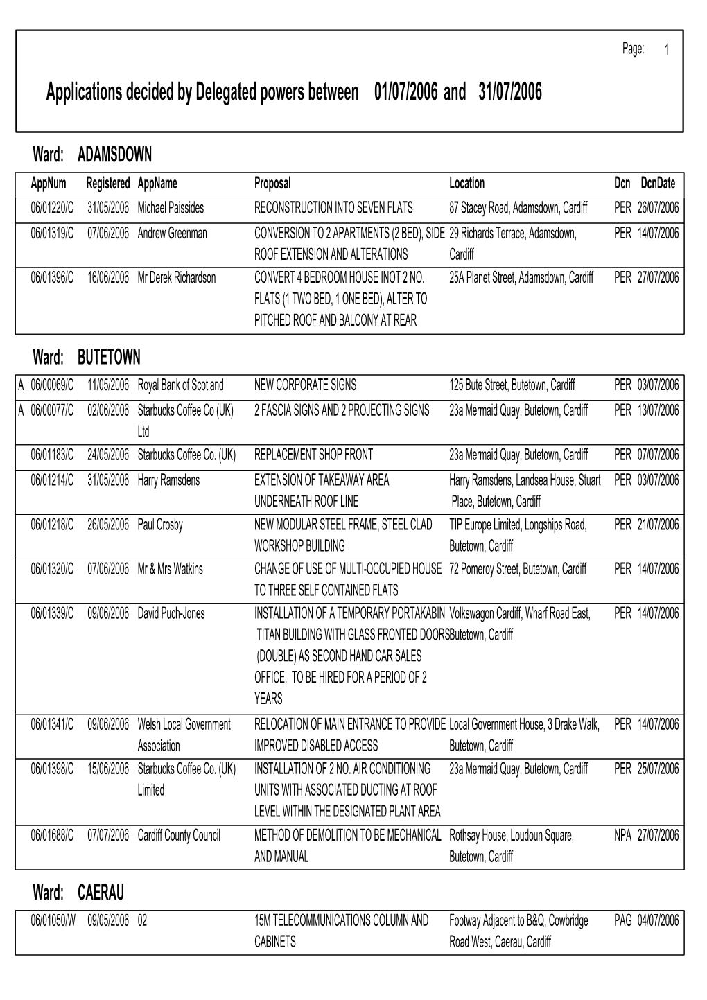 Applications Decided by Delegated Powers Between 01/07/2006 31/07