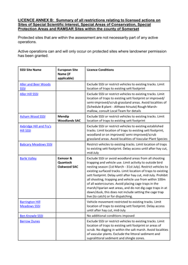 LICENCE ANNEX B: Summary of All Restrictions Relating to Licensed