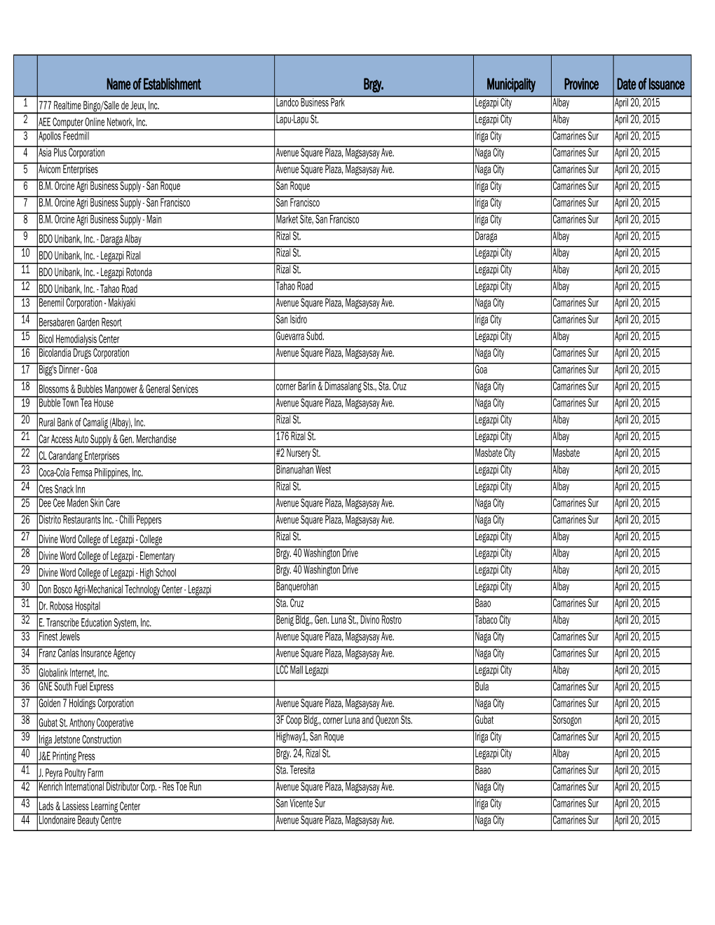 Name of Establishment Brgy. Municipality Province Date of Issuance 1 ...