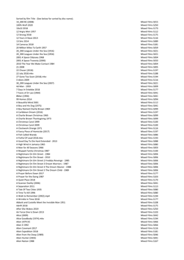 Sorted by Film Title - (See Below for Sorted by Disc Name)