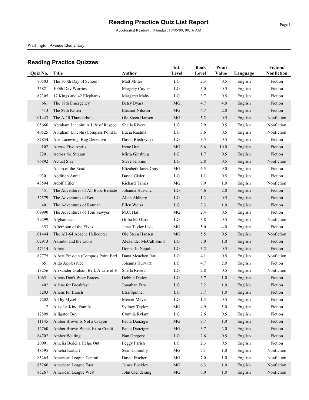 Reading Practice Quiz List Report Page 1 Accelerated Reader®: Monday, 10/06/08, 08:16 AM