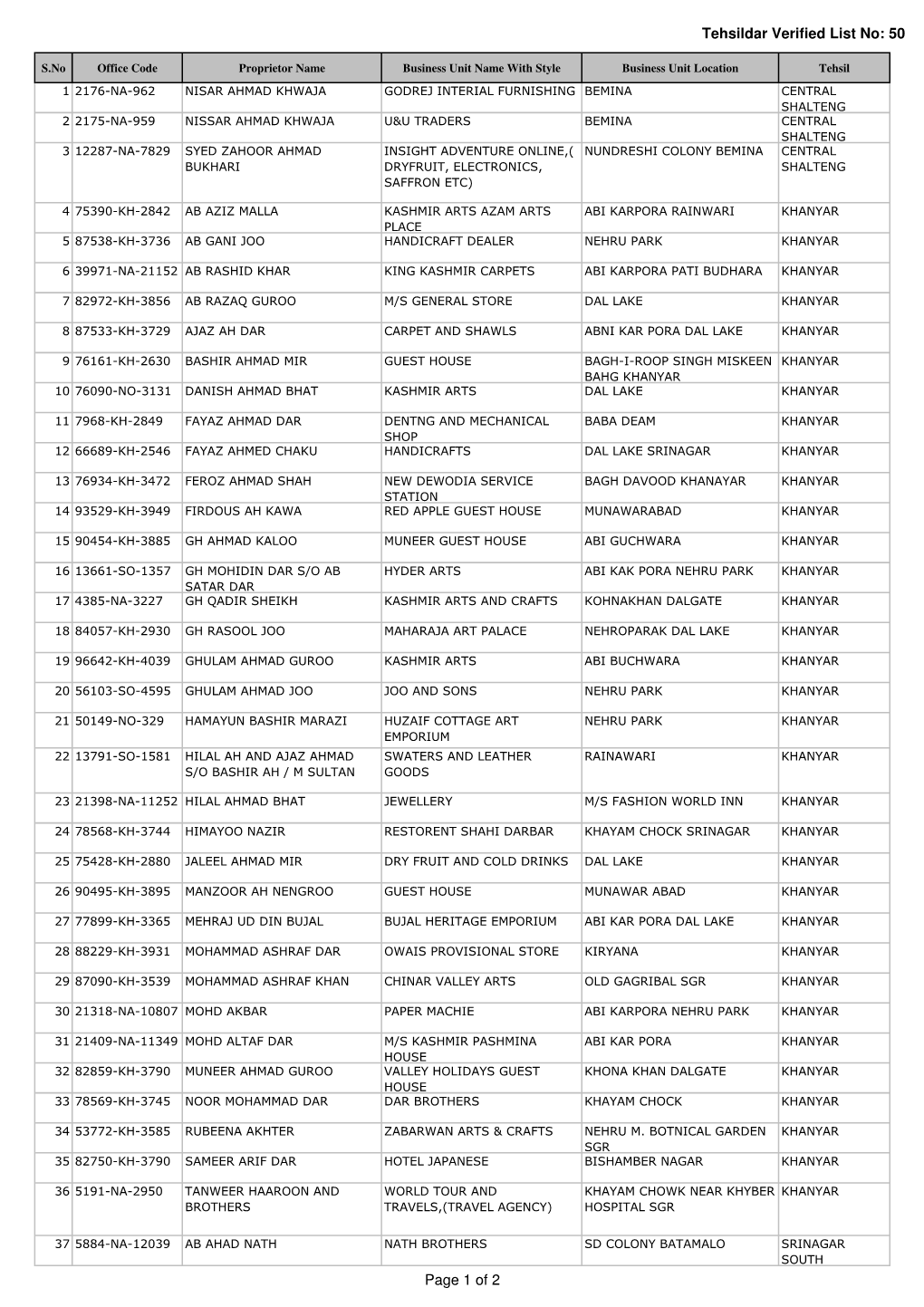 Tehsildar Verified List No: 50 Page 1 of 2