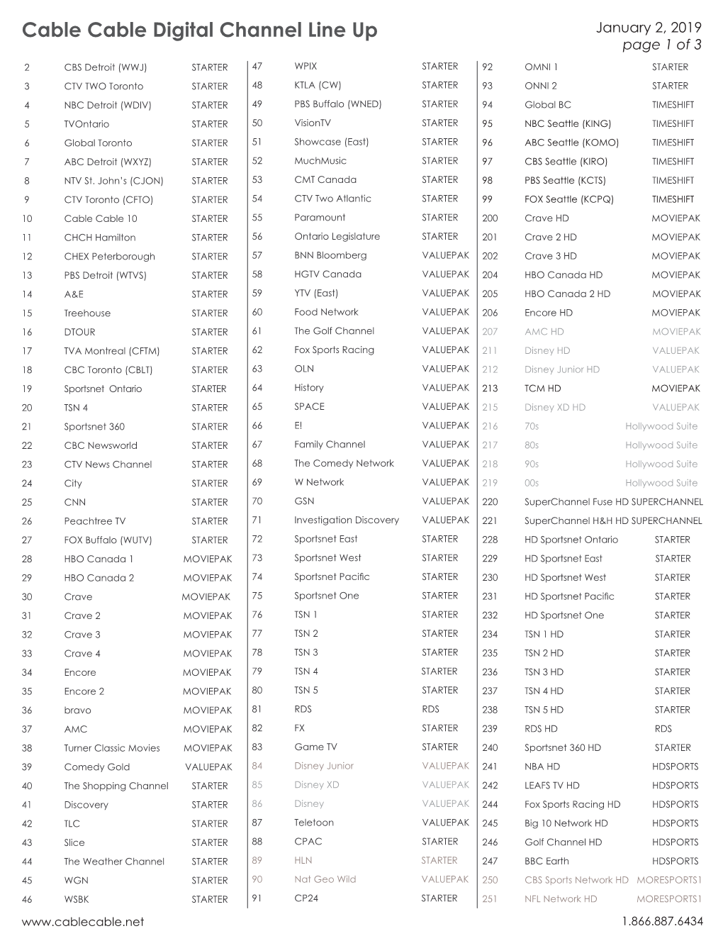 Cable Cable Digital Channel Line up January 2, 2019 Page 1 of 3