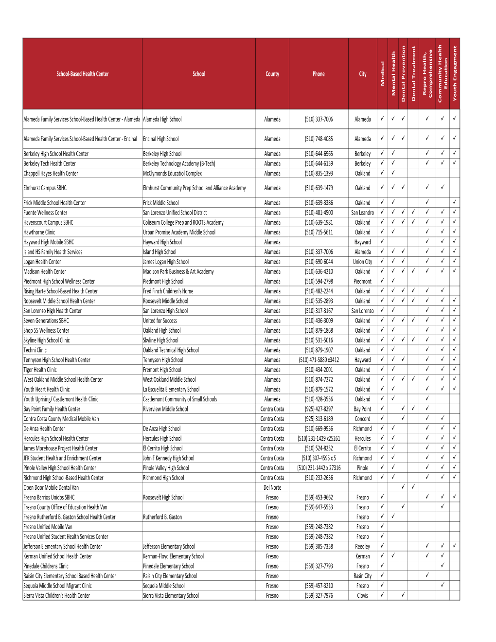 School‐Based Health Center School County Phone City Medica L Menta L