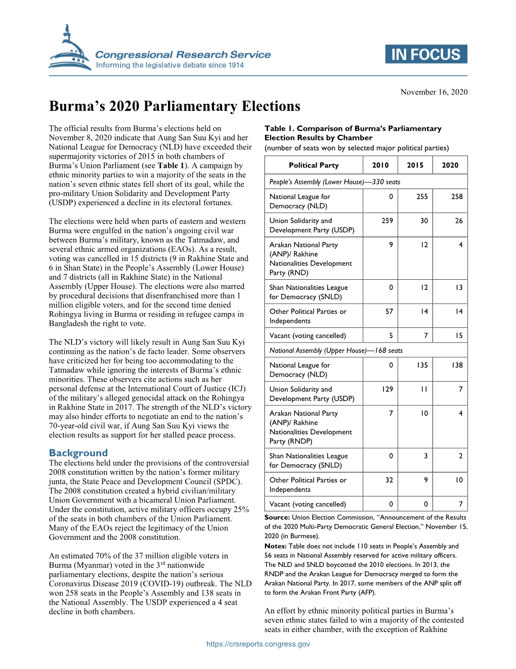 Burma's 2020 Parliamentary Elections