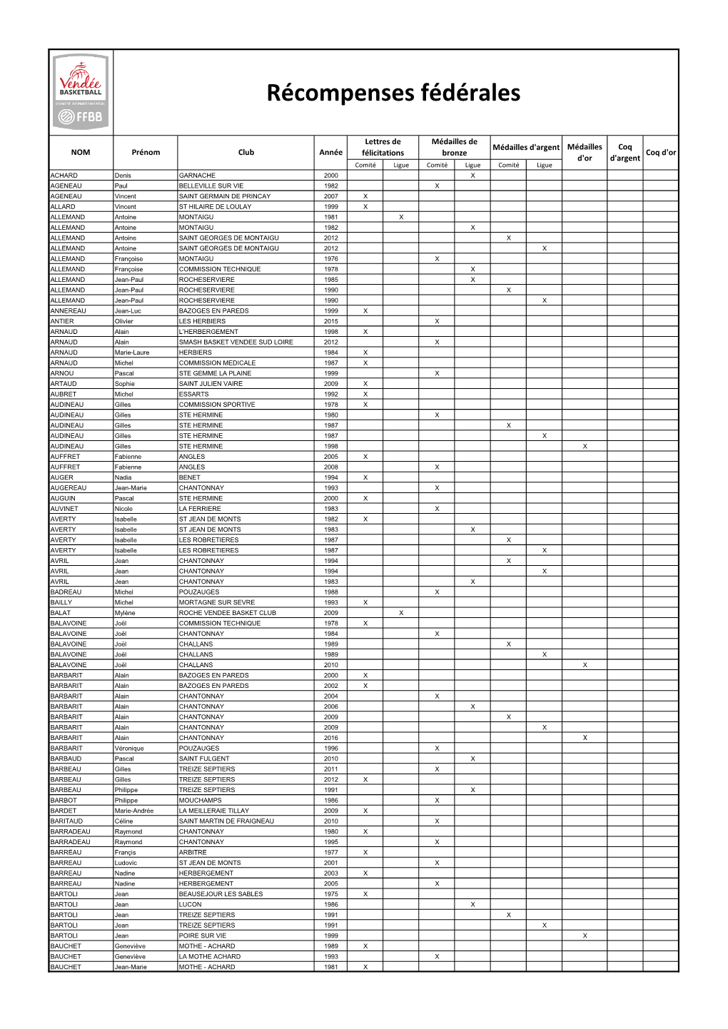 Récompenses Fédérales