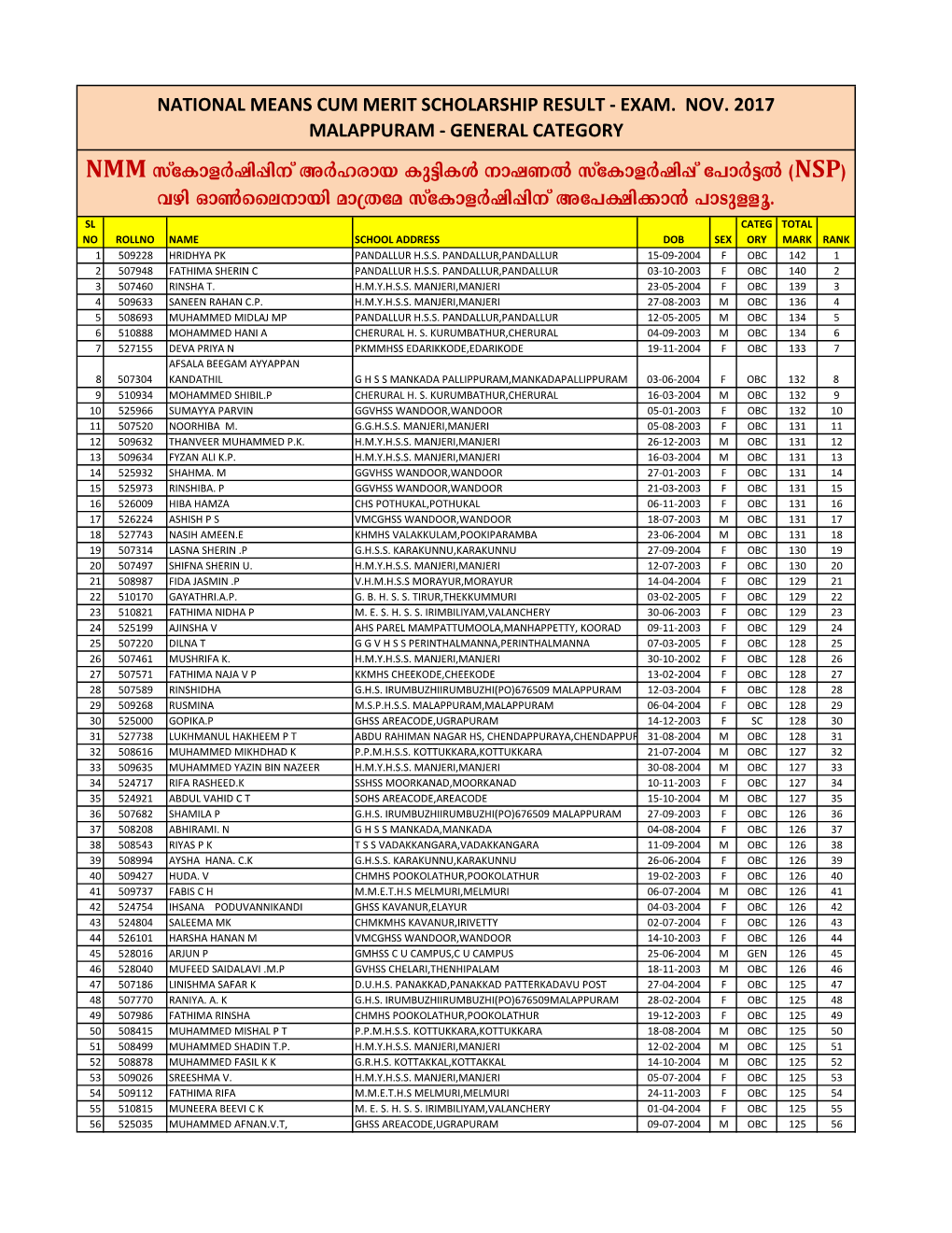 MALAPPURAM - GENERAL CATEGORY Kvtimfàjn¸N\V Aàlcmb Ip«Niä \Mj-WÂ Kvtimfàjn¸V T]Mà«Â ( ) NMM NSP Hgn Hm¬Sse-\Mbn Am{Xta Kvtimfàjn-¸N\V At]-£N-¡M³ ]Msp-Åq