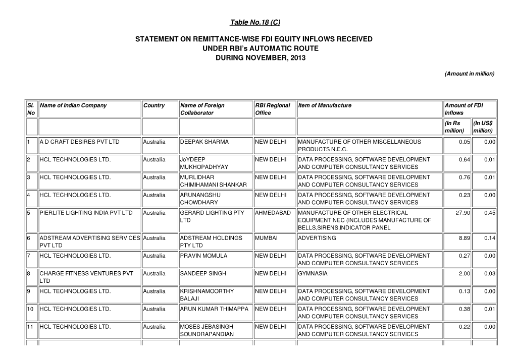 Table No.18 (C) STATEMENT on REMITTANCE-WISE FDI EQUITY