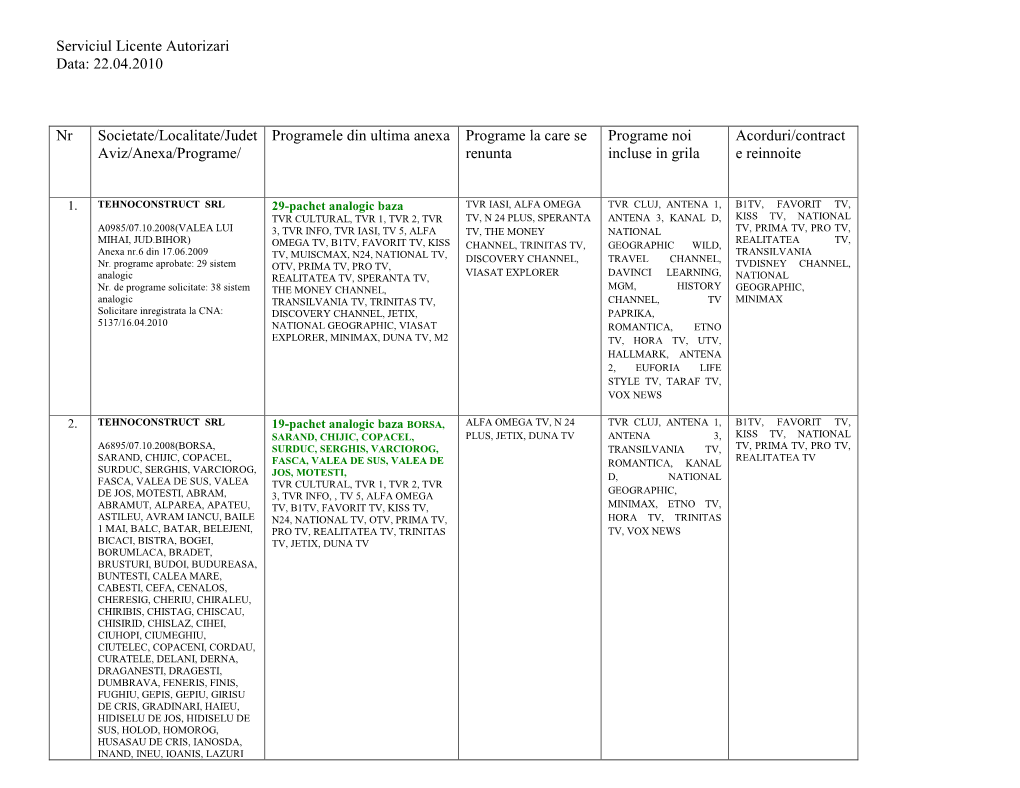 22.04.2010 Nr Societate/Localitate/Judet Aviz/Anexa/Programe