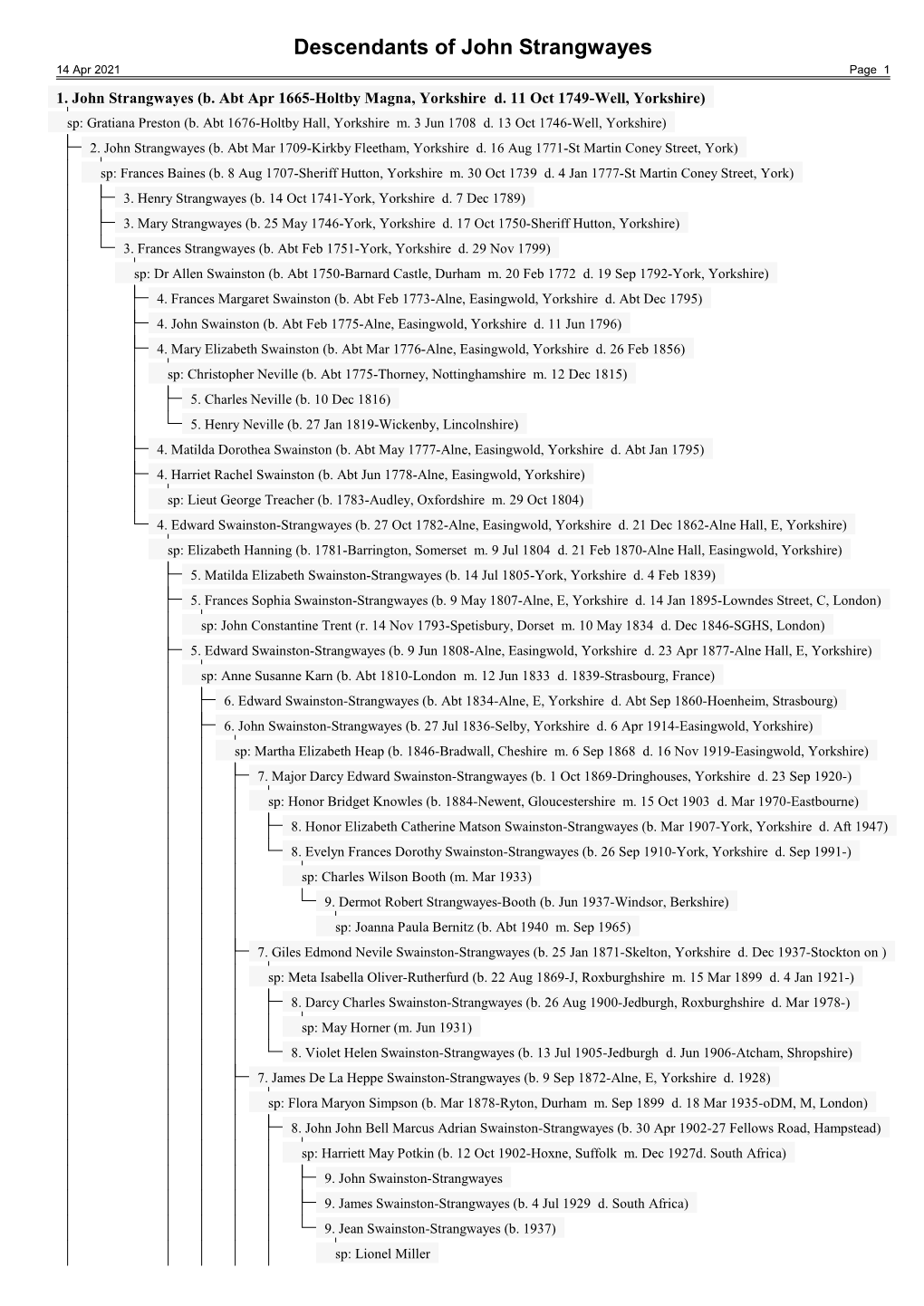 Descendancy Chart