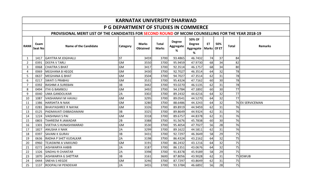 Karnatak University Dharwad P G Department of Studies In