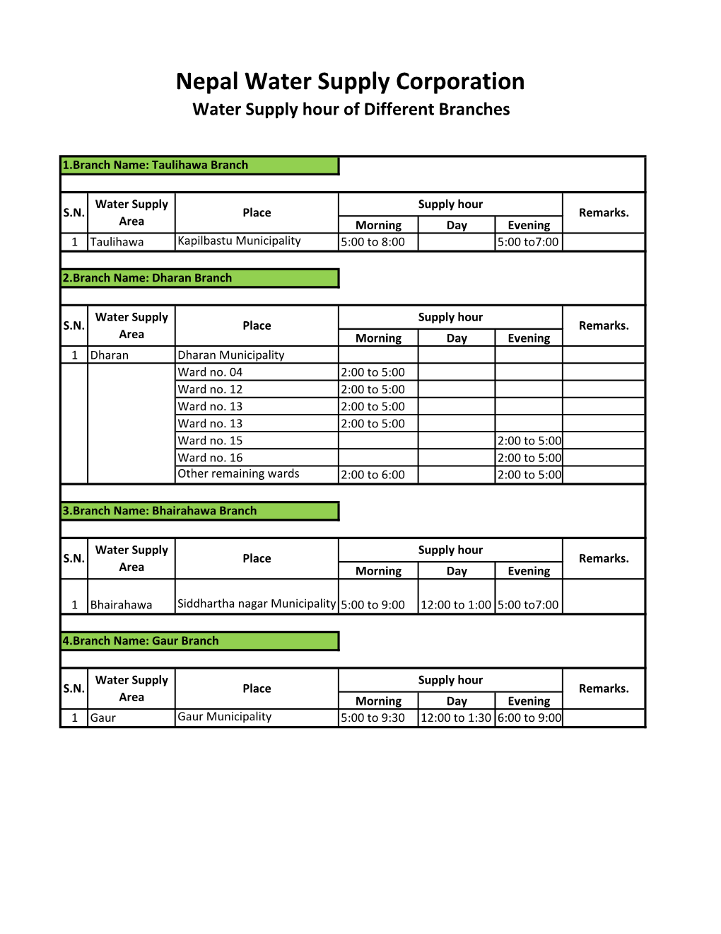 Nepal Water Supply Corporation Water Supply Hour of Different Branches