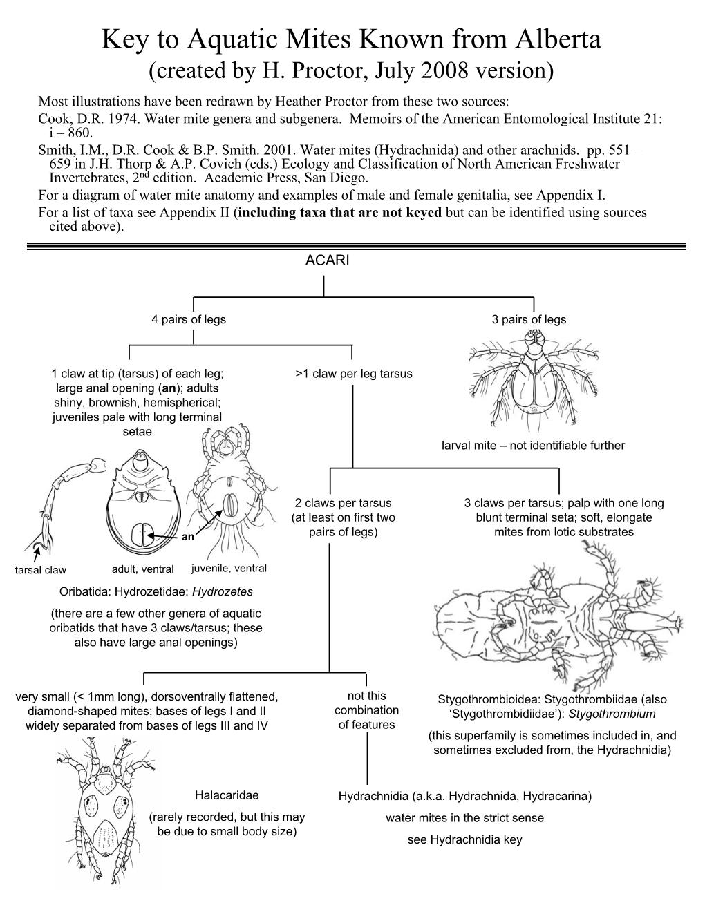 Key to Aquatic Mites Known from Alberta 2010 Version