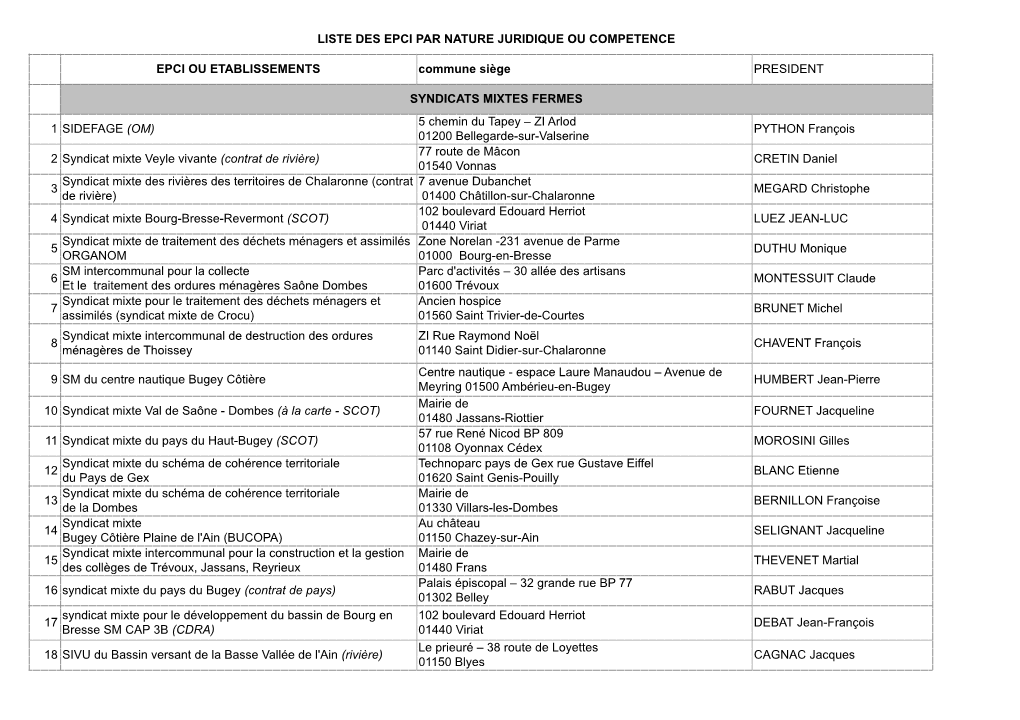 Liste Des EPCI Du Departeme